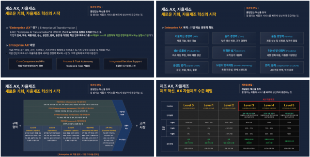 인터엑스 ‘Enterprise AX’ 업계 표준 주도