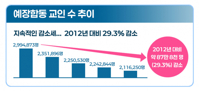 심화되는 ‘교역자 가뭄’… 평신도 신학 교육이 한국교회 미래 연다