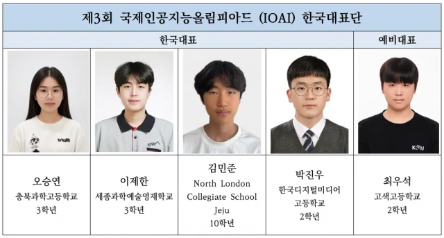 ‘제3회 국제인공지능올림피아드’ 한국대표단 선발 완료… 8월 카자흐스탄 아스타나 본선 출전