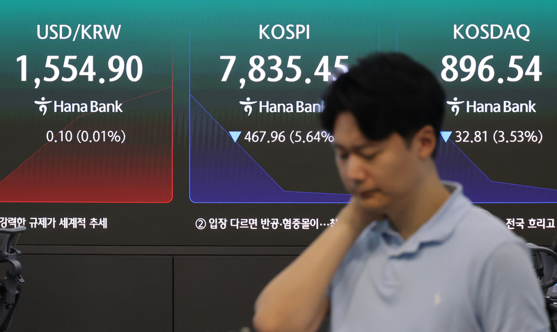 [속보] 코스피 5%대 급락에 8000선 붕괴…'매도 사이드카' 발동