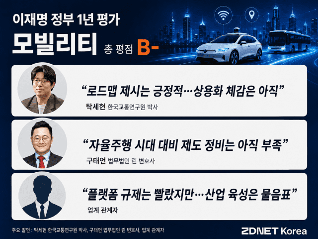 '이미 온' 자율주행 시대...韓 모빌리티 B-학점