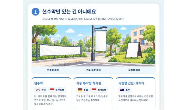 옥외광고센터 홈페이지 ‘정보마당’ 해외 전문 사례에 게시된 ‘해외 주요국 정당현수막 규제 비교조사’ 인포그래픽. 나라별 정당 게시물의 형태와 관리 방식을 그림으로 쉽게 풀어 설명했다
