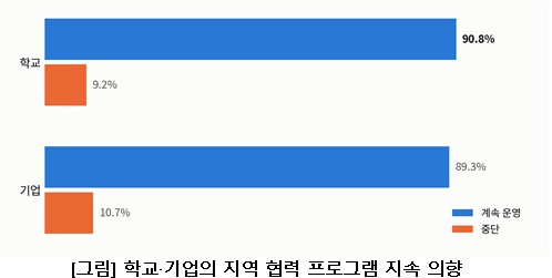 직능연, 지역의 인재 정책과 중등 직업교육 협력체계 운영 실태 분석