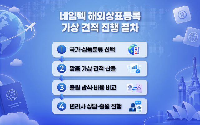 네임텍 해외상표 무료 가상 견적 진행 절차