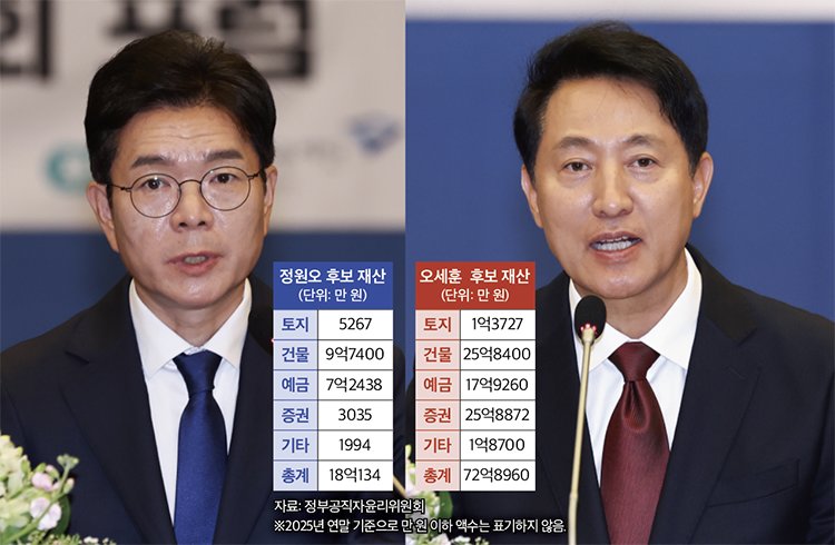 네이버 ‘올인’→배당주 턴한 정원오, 상장폐지 2번 피한 오세훈