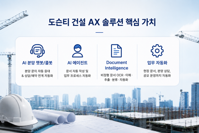 도슨티, 건설 AX 시장 선도 나선다… 우미건설·호반건설 연이은 성공 사례