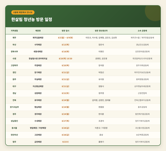 청년농 매장 방문 일정표