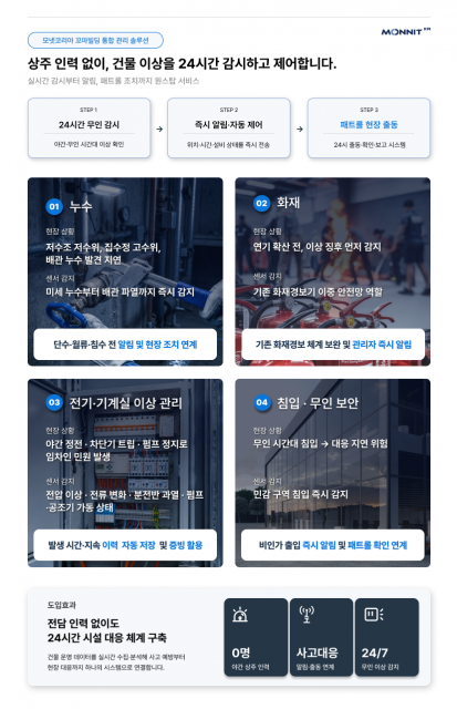 모넷코리아, 꼬마빌딩 통합 관리 솔루션 출시… 사물인터넷 + 인공지능 + 패트롤로 6대 리스크 한 번에