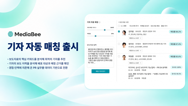 미디어비, 보도자료에 맞는 기자 자동 추천하는 ‘기자 자동 매칭’ 출시
