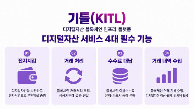 LG CNS, 디지털자산 블록체인 인프라 플랫폼 ‘기틀’ 출시