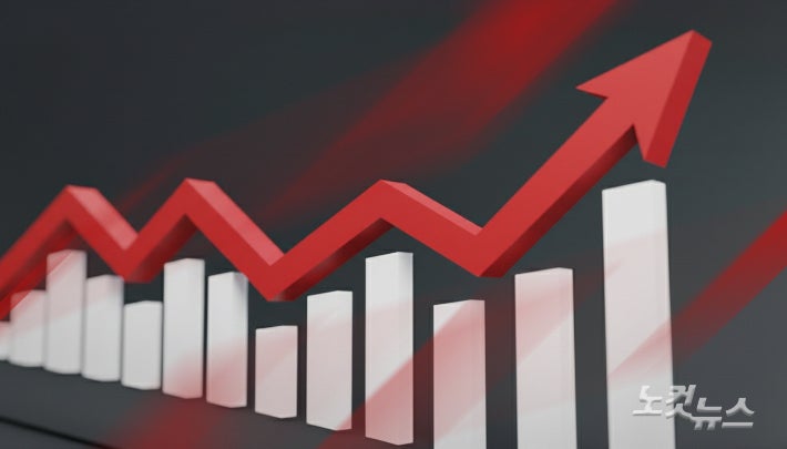 [속보]급등한 코스피…3.85% 오른 7486.37로 출발