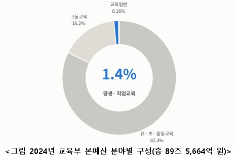 직능연, 인구·인공지능·기후 ‘삼중전환’ 시대 국가인재개발 전략 제시