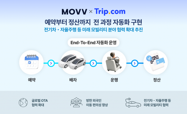 무브, 트립닷컴과 방한 외국인 이동 서비스 API 연동 완료… 예약부터 정산까지 전 과정 자동화 구현