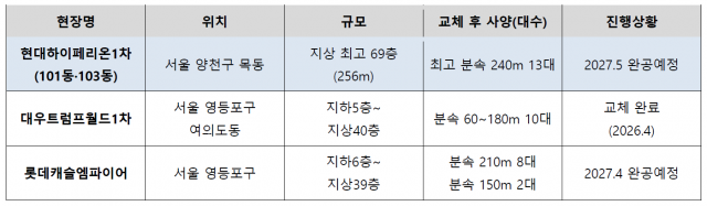 미쓰비시엘리베이터 하이엔드 전면교체 주요 현장