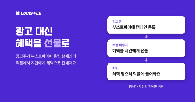 부스트루프 ‘혜택 선물’ 서비스 구조. 광고주가 ‘부스트파이’에 등록한 캠페인이 매체 앱 ‘럭플’ 이용자를 거쳐 지인에게 전달된다