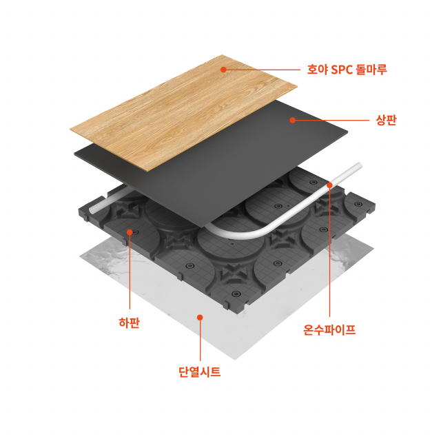 호야온돌 B형 + 호야 SPC 돌마루