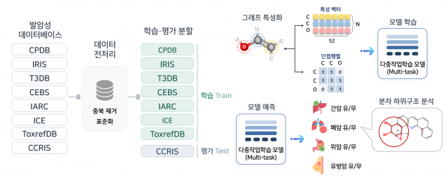 마틸로AI, 4개 장기 동시 스캔해 ‘암 유발자’ 찾는 AI 개발