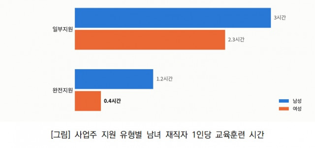 직능연, 한국 기업의 재직자 교육훈련 기회 격차 국제 비교 분석