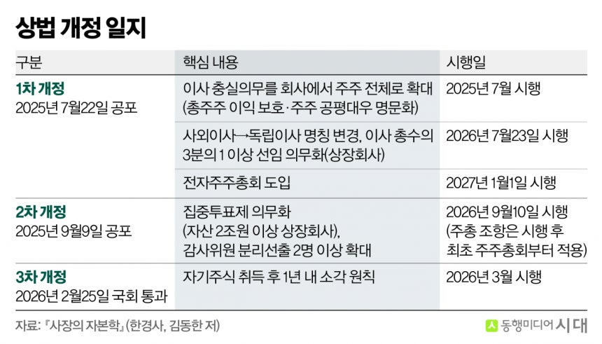 /그래픽=신재민 위원