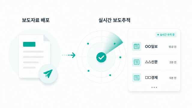 미디어비, 보도자료 배포 후 ‘실시간 보도추적’ 제공