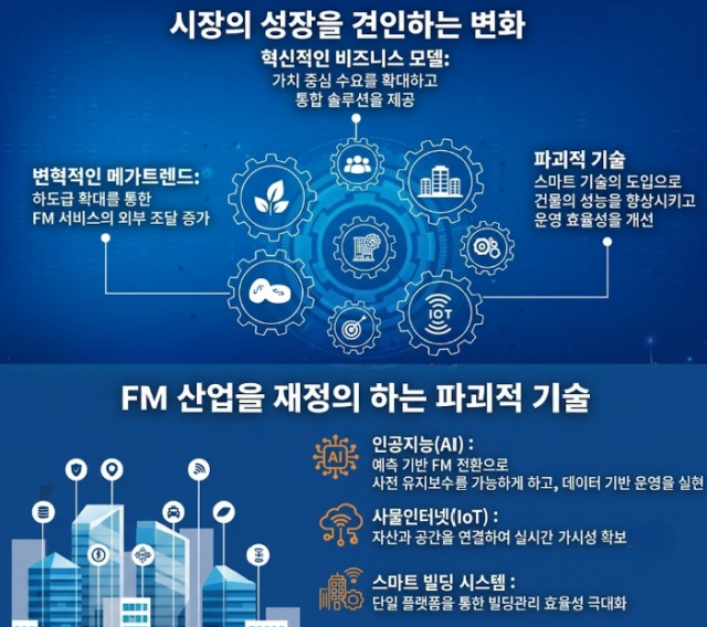 프로스트 앤드 설리번, 한·일·싱가포르 건물·시설관리 시장 성장 기회 분석
