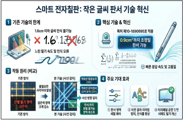 혁신제품 적용 기술 설명