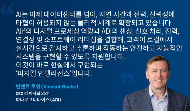 아나로그디바이스, 알리프 세미컨덕터 인수