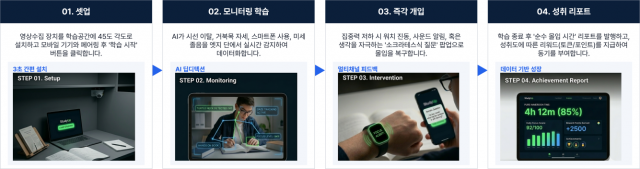 별하 서비스 흐름