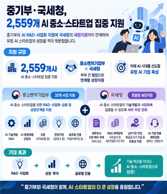 ◆…(그래픽=국세청)