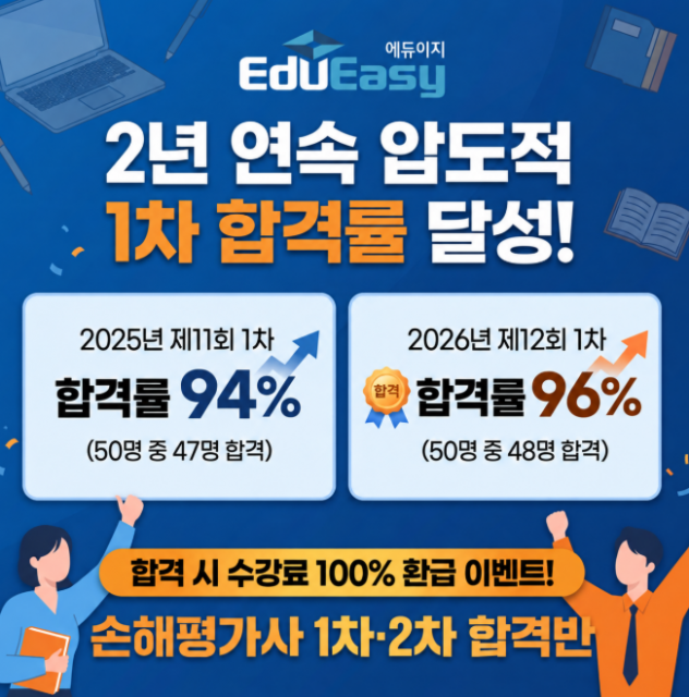 에듀이지, 2년 평균 95% 손해평가사 1차 시험 합격률 달성 기념 ‘수강료 환급 이벤트’ 실시