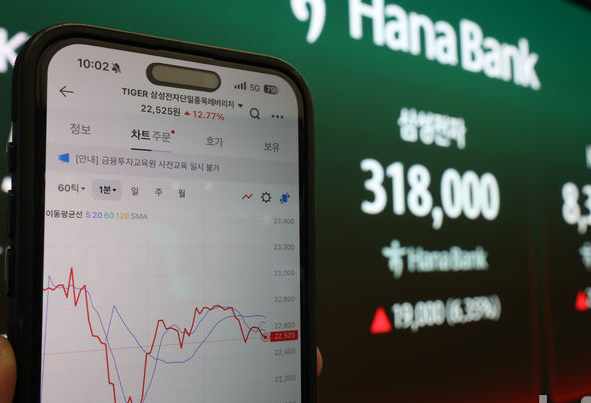 [속보]코스피3%급락…삼전 -5%·한화오션 -22%
