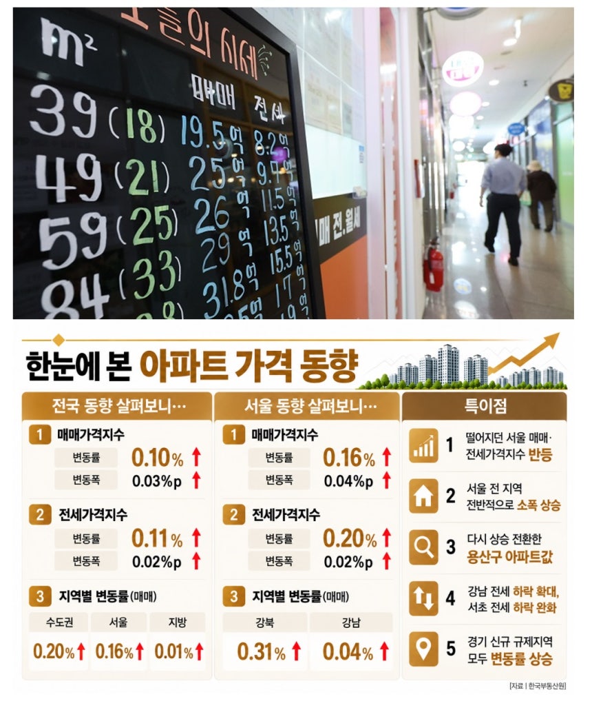 [그래픽 | 더스쿠프, 사진 | 뉴시스]