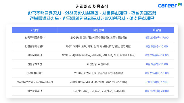 커리어넷이 발표한 채용 공고