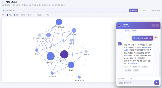 해피AI, 국내 최초 AI 위키 자동생성 SaaS ‘위키노바’ 선보인다