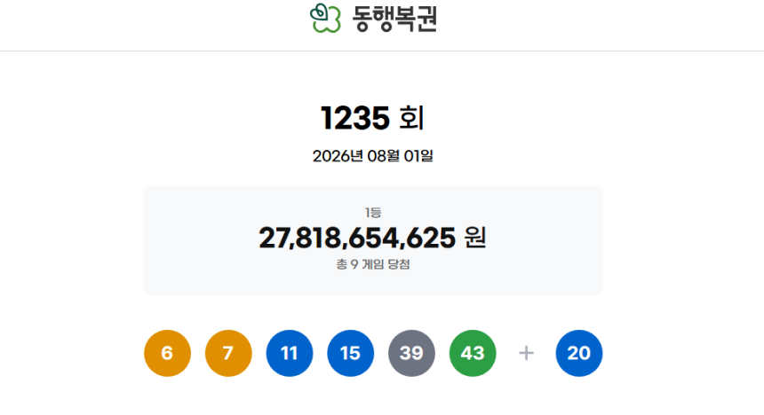 [사진 동행복권]