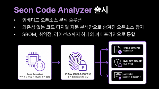 세온이앤에스, 임베디드 오픈소스 SBOM·취약점 자동 분석 솔루션 ‘Seon Code Analyzer’ 출시