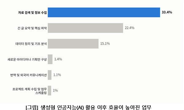 직능연, 국내 기업 재직자 1090명의 직무 변화 인식 분석