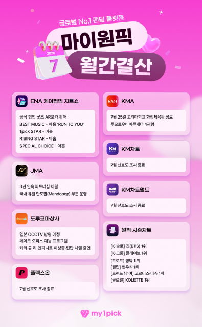 2026년 7월 마이원픽 월간결산