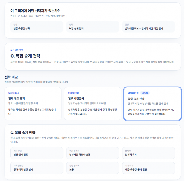 WealthMap 자산 승계 전략 화면(Demo). 진단 결과를 바탕으로 주요 승계 전략을 비교하고 우선 검토 방향을 확인할 수 있다