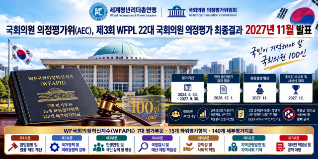 국회의원 의정평가위, 제3회 WFPL 22대 국회의원 의정평가 최종 결과 2027년 11월 발표