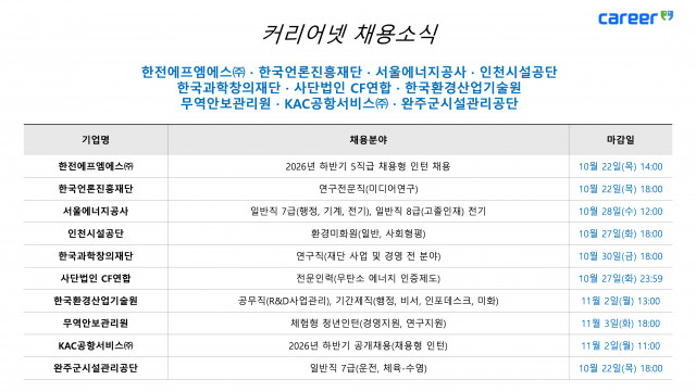 커리어넷이 발표한 채용 공고