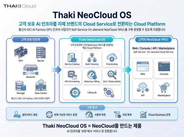 다키클라우드, ‘Thaki NeoCloud OS’ 공개