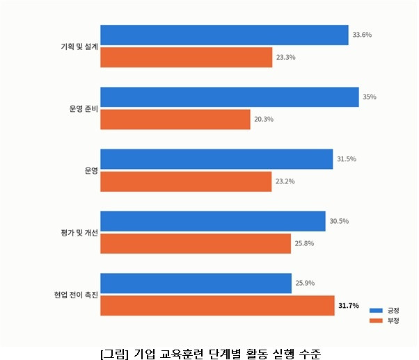 직능연, 기업 성과 향상을 위한 교육훈련 유효성 증진 전략 분석