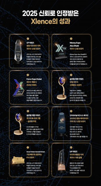 Xlence의 2025년 글로벌 수상 내역