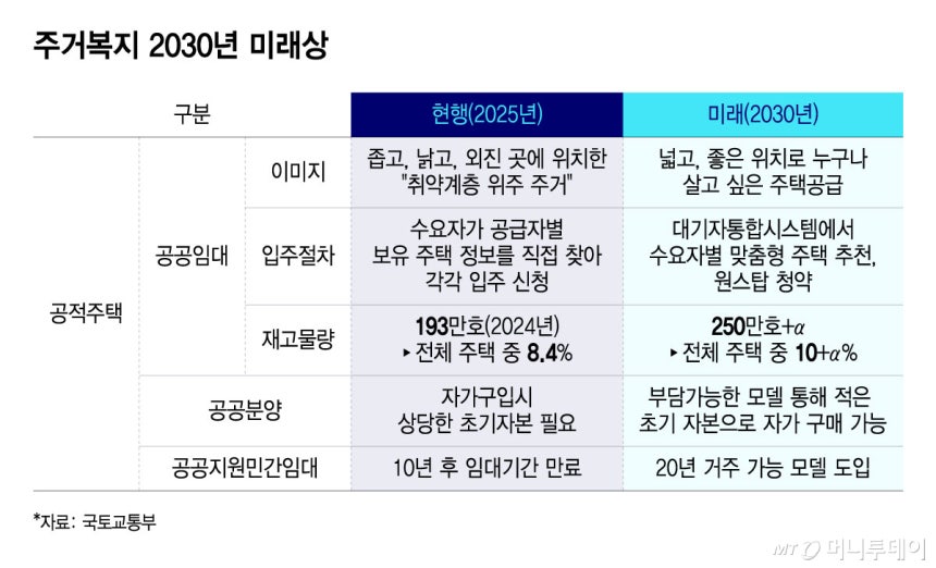 "멀고 좁은데 누가 살아"…이랬던 공공임대, 확 달라진다