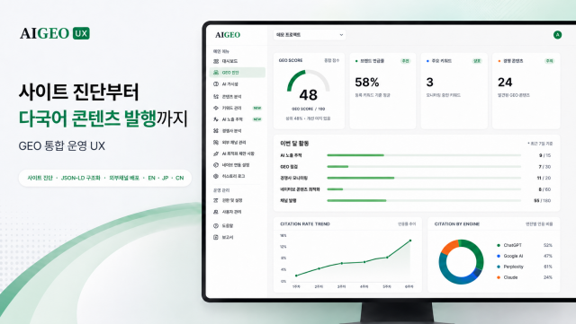 사이트 진단, 콘텐츠 발행, AI 인용 분석 기능을 보여주는 써밋피드의 AIGEO UX 대시보드
