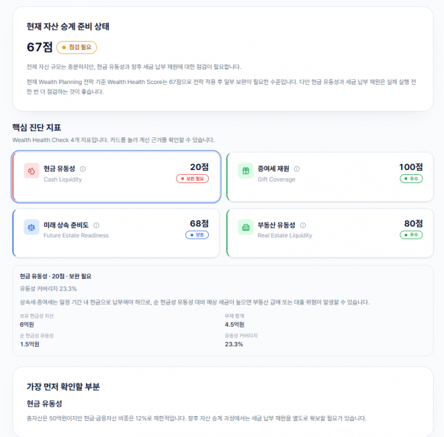 WealthMap 자산·건강 진단 화면(Demo). 고객의 가족·자산 정보를 기반으로 주요 자산 관리 및 승계 점검 요소를 확인할 수 있다