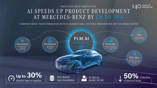 CONTACT Software, 벤츠 차세대 PLM.AI 핵심 기술 파트너로 선정