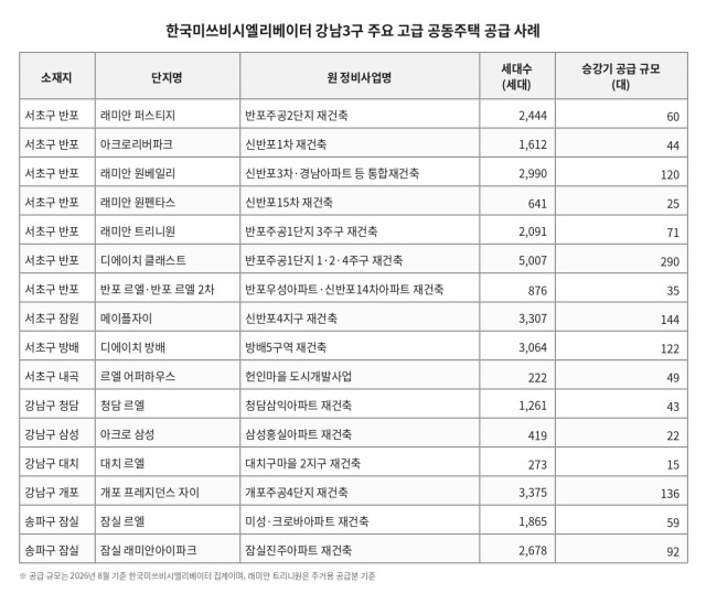 한국미쓰비시엘리베이터 강남 3구 주요 고급 공동주택 공급 사례