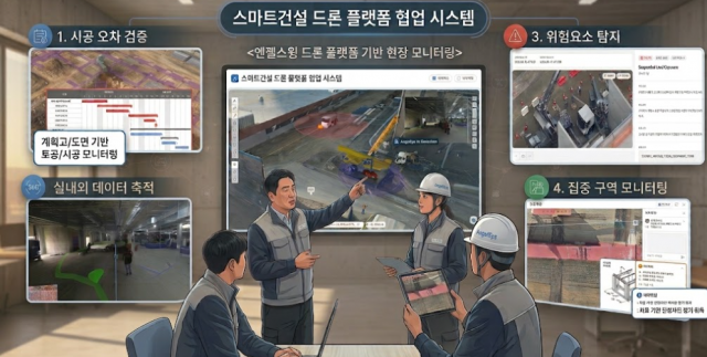 드론 데이터 기반 건설 현장 운영체계